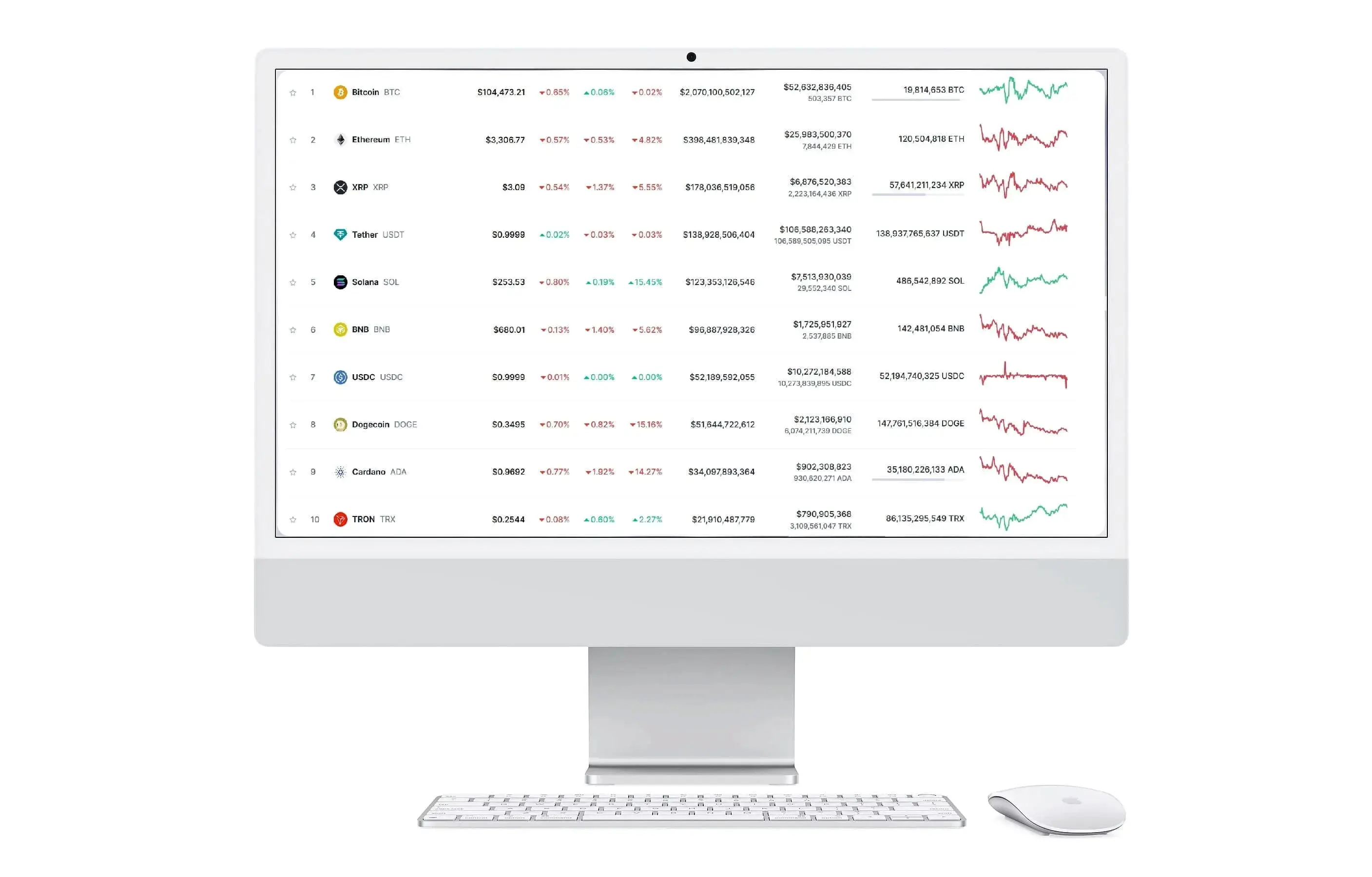 Lobo Caudalecto trading online
